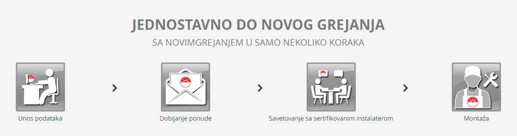 Do novoggrejanja u 4 koraka